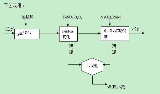 实验室废水处理工艺图