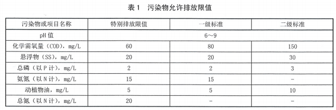 农村污染物排放限值