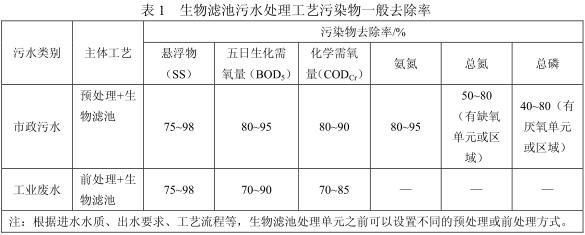 生物滤池污水处理工艺一般去除率